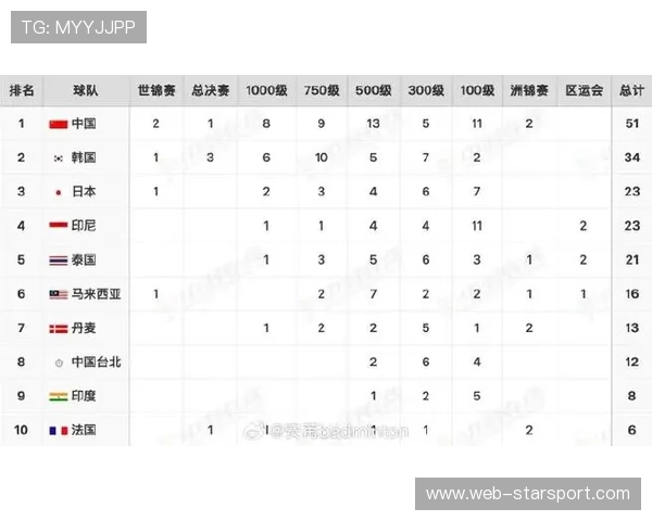 球队主场比赛胜率全统计,主场排名 球队主场比赛胜率全统计,主场排名