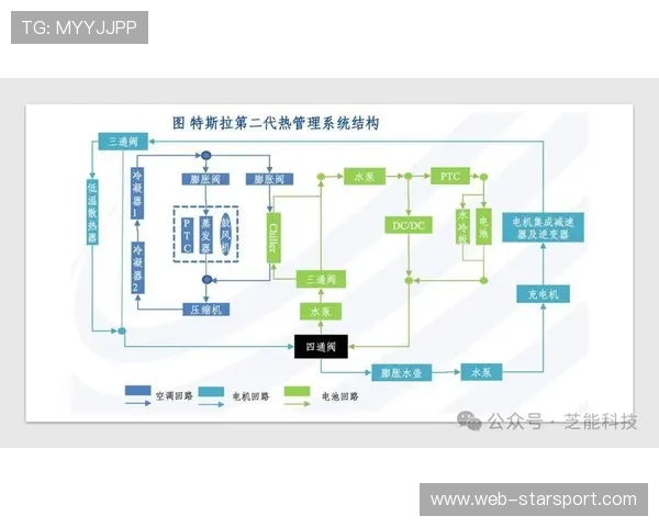 动力单元热管理系统对复杂赛道长期稳定性的支撑
